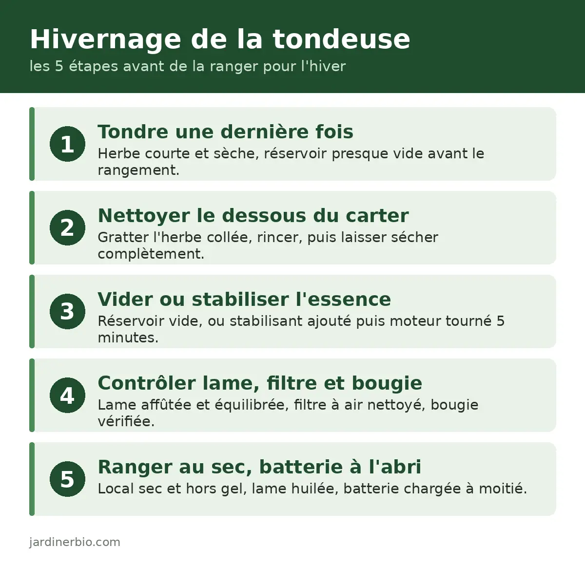 Infographie des cinq etapes de l hivernage d une tondeuse a gazon, du nettoyage du carter au rangement au sec